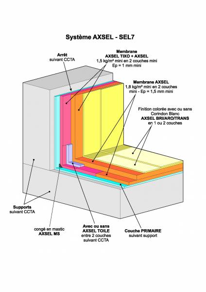 AXSEL SEL7: Le produit d'étanchéité pouvant être en contact avec de l'eau